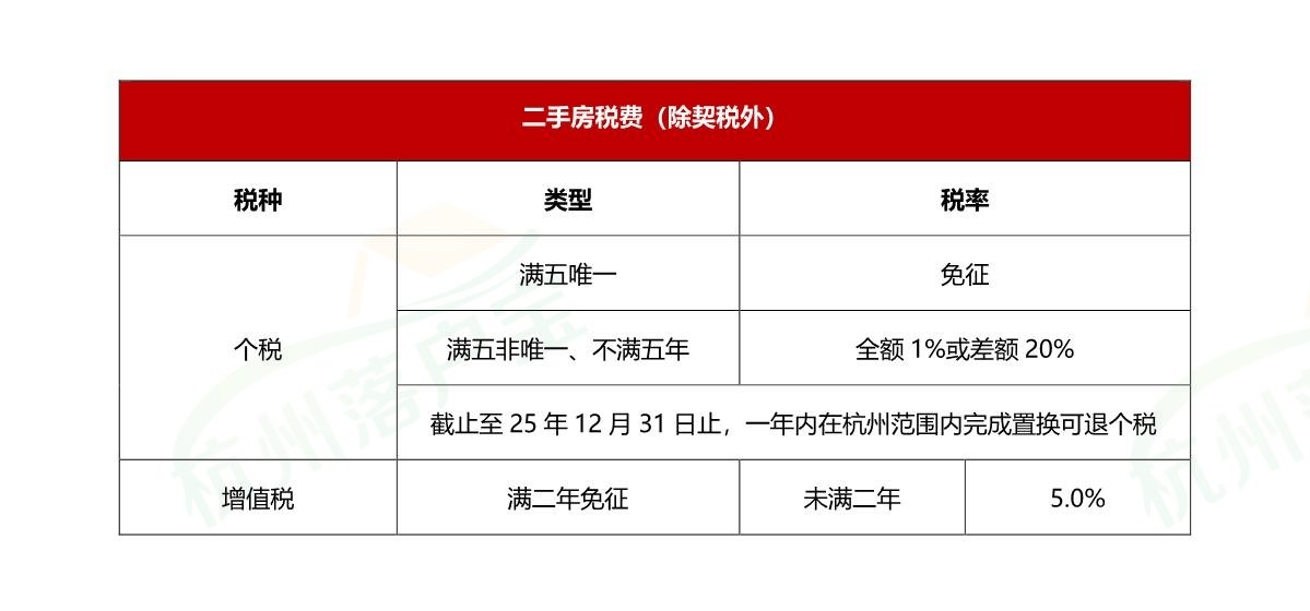 杭州购房买房政策(2024年4月最新版) 也就是说买房不再跟户口以及社保挂钩