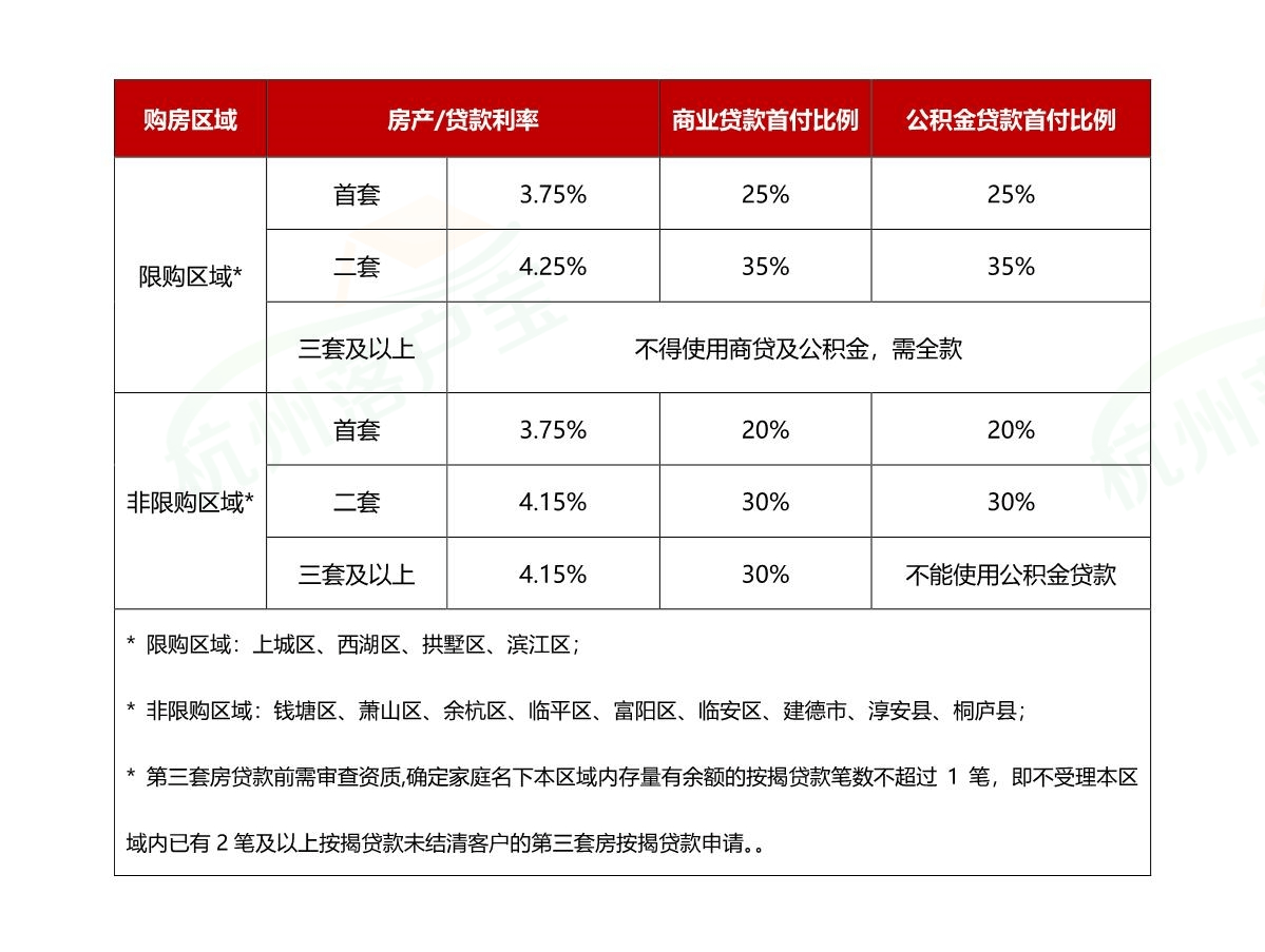 杭州购房买房政策(2024年4月最新版) 杭州全市二手房进入不限购时代