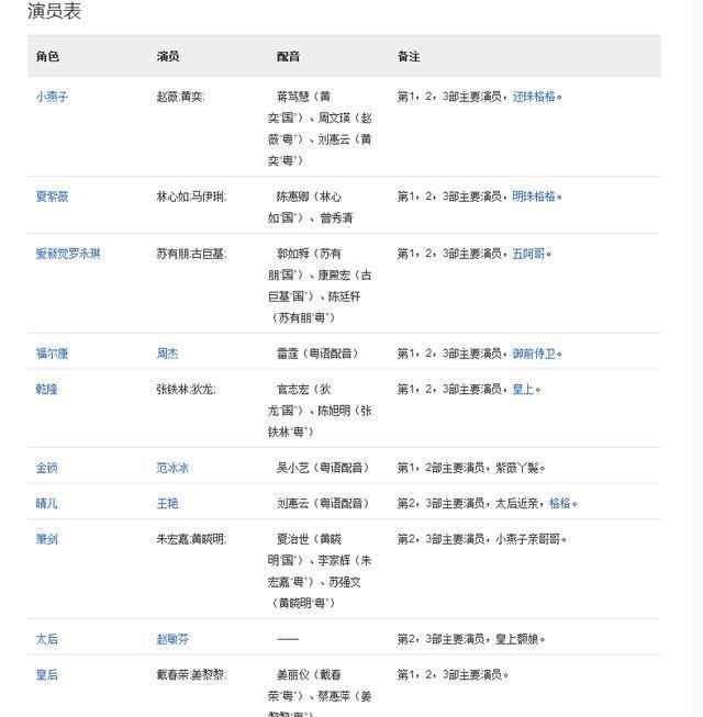 这个陪伴了我们无数个寒暑假的电视剧