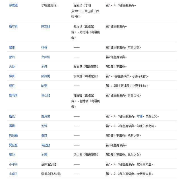 绝对可以称得上是一代人的回忆