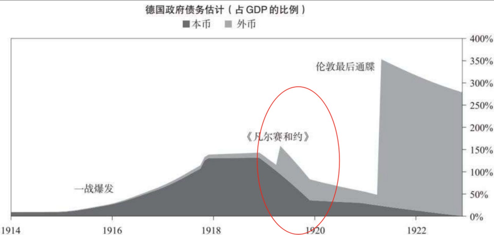 如果未来经济进入通缩,普通人该如何做? 结论写在前面: