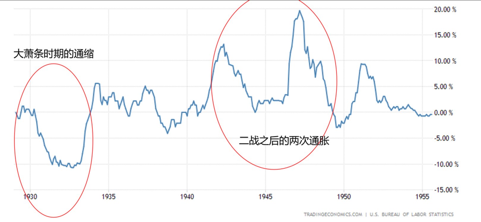 如果未来经济进入通缩,普通人该如何做? 1)我们现在处在一段长债务周期的末期