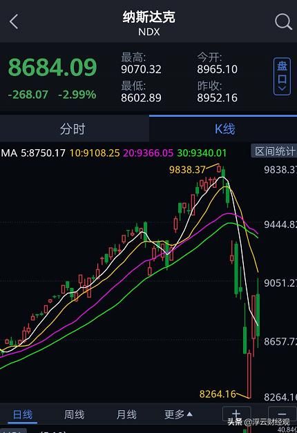 黄金重挫原因 黄金从跌幅中复苏,后市看涨信号还在吗? 黄金应声大涨