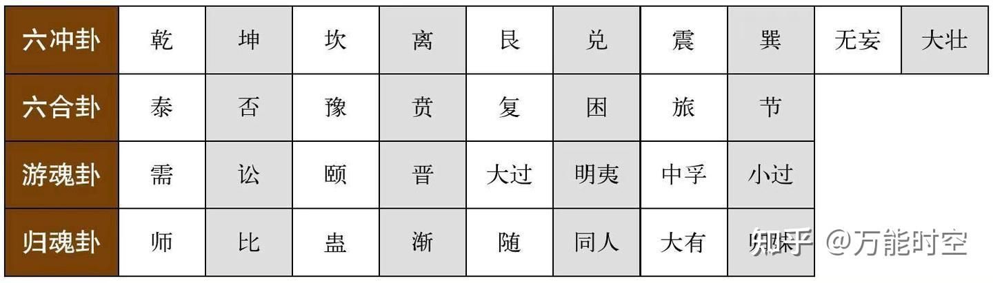 六十四卦方圆图的具体运用? 夏至一阴至
