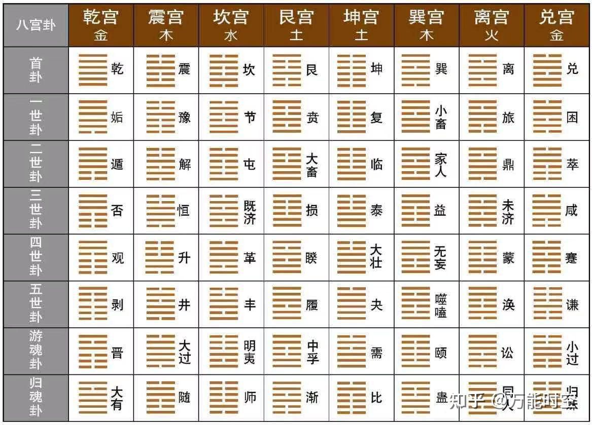 六十四卦方圆图的具体运用? 冬至一阳来
