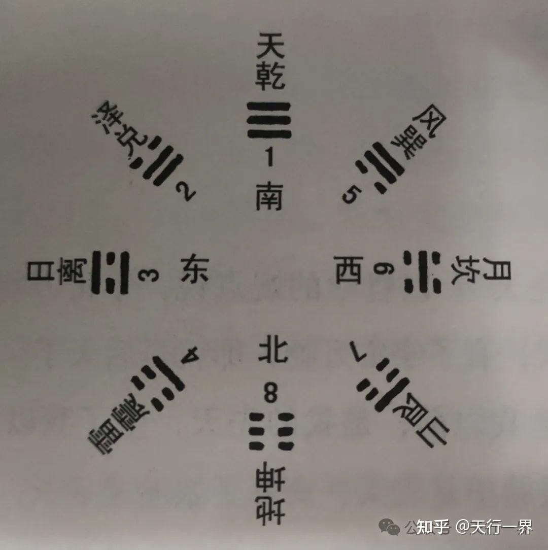 叫“阳爻”