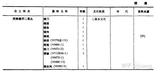 看看他们都在哪里