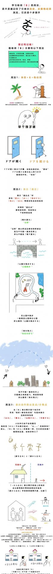 必看!日语助词「を」的用法总结 文章目录
