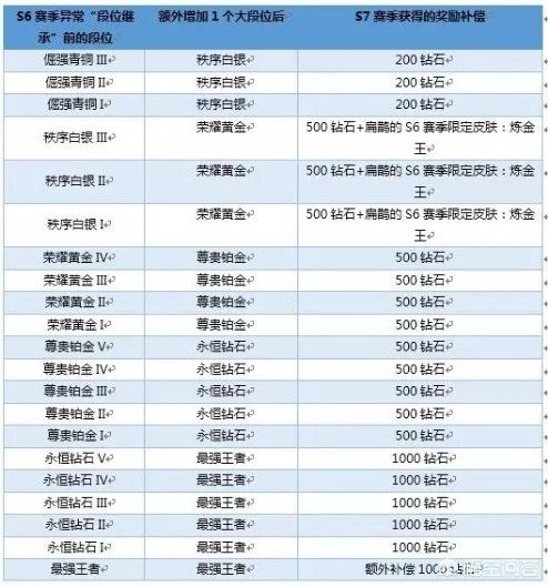 神二十疑遭碎片撞击推迟返航 《王者荣耀》史上最严重bug,差点导致全服回档,玩家获得20皮肤碎片补偿,你怎么看? 在这四年里王者荣耀组织了很多次更新