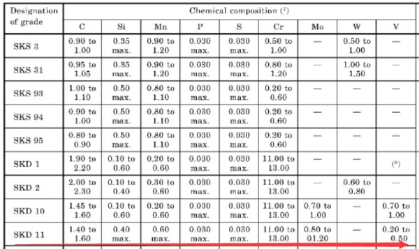 skd11相当于开云携手利物浦开启官方合作材料? 文章目录
