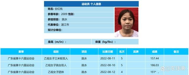 全红婵 跟自己比 全红婵妹妹省运会3项目获奖,弟弟摘铜,姐弟能拿多少奖金? 为开云手机站登录入口最新活动会这么少