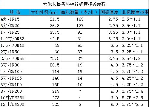 文章目录