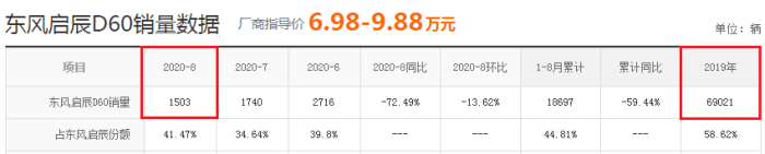 文章目录：