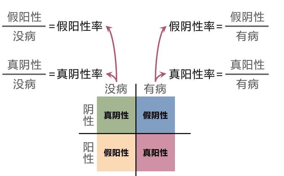 文章目录