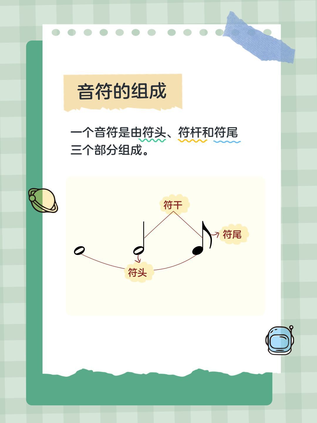 钢琴乐理干货|快速认识音符 同题参见