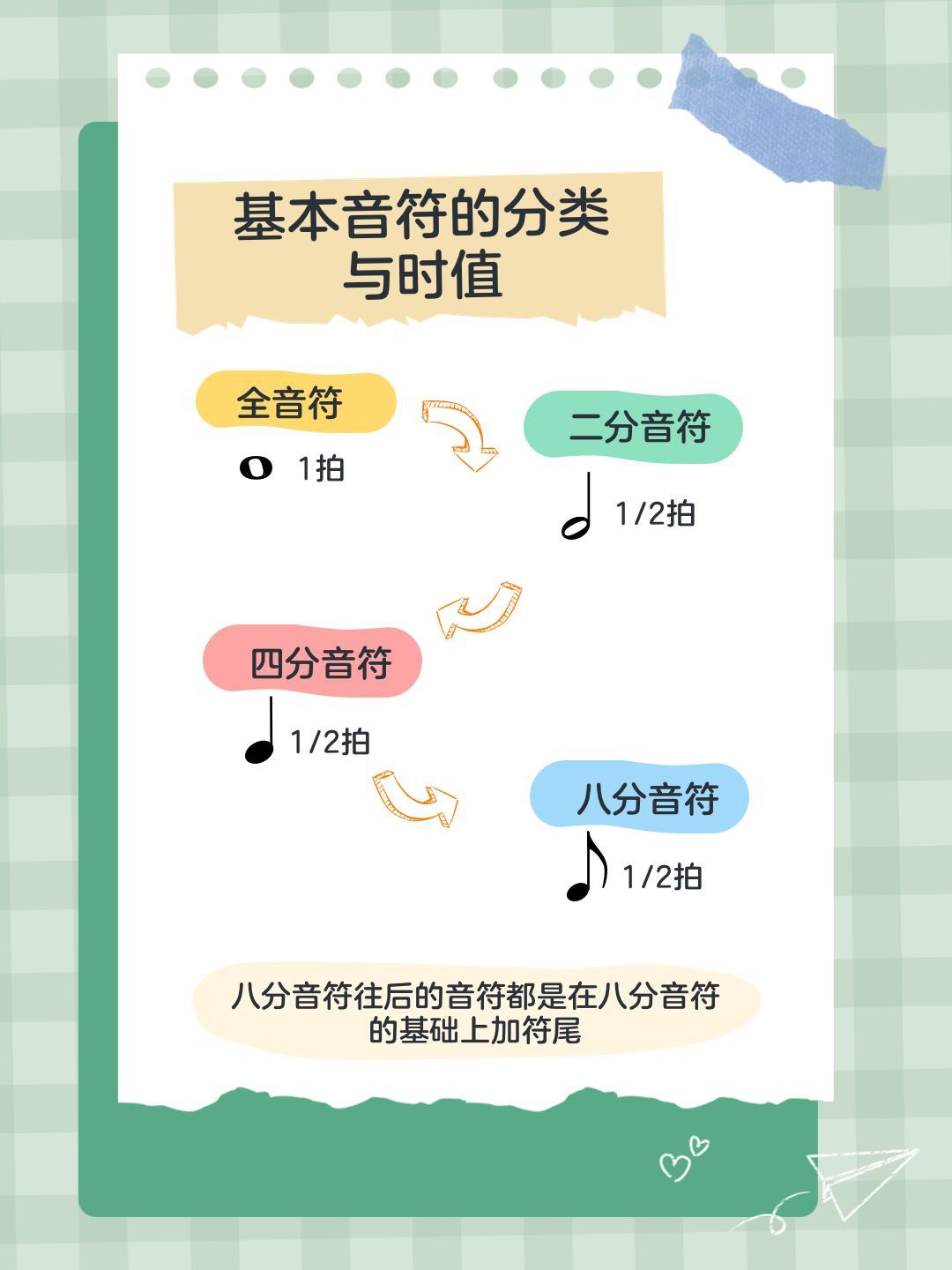钢琴乐理干货|快速认识音符 首先我们在白纸上用曲线画出高音谱号