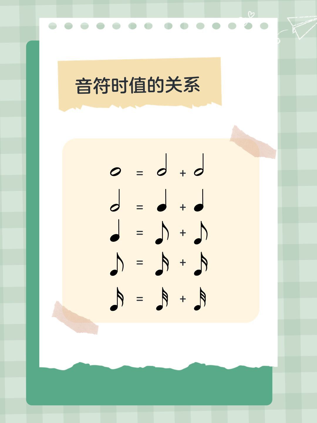 钢琴乐理干货|快速认识音符 画的时候不要停顿