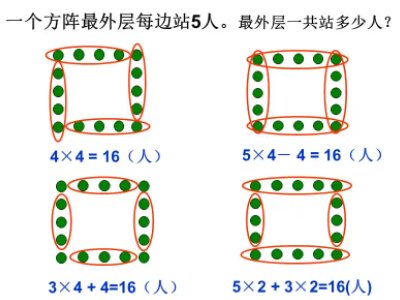 文章目录