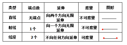 直线与直线的距离公式如下