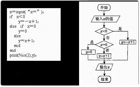 等于号和=有开云官网正规渠道区别? 文章目录