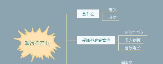 开云官网常用功能是重污染?开云官网常用功能是轻污染?重点地区工业负面清单有哪些? 文章目录