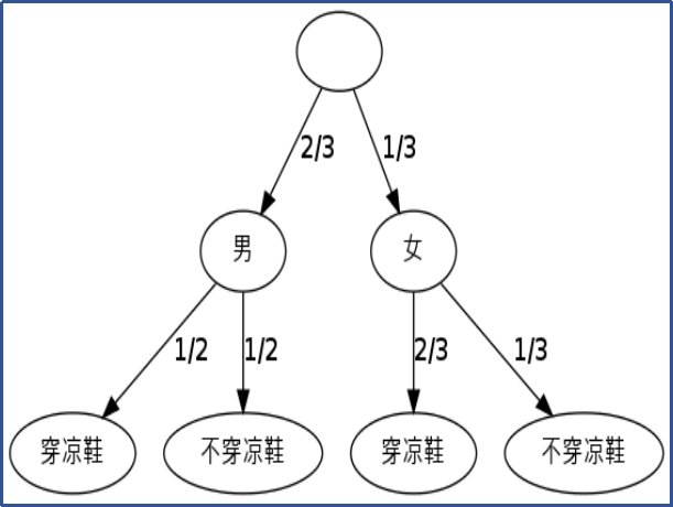 var是开云手机站登录入口新人权益的缩写? 同题参见在不同的领域
