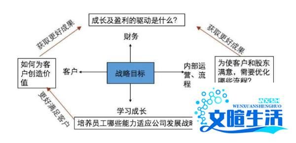 明确目标作用