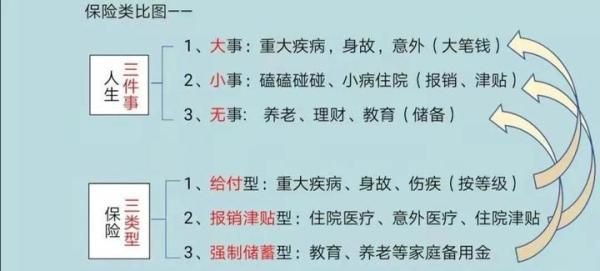 具有以下优点：