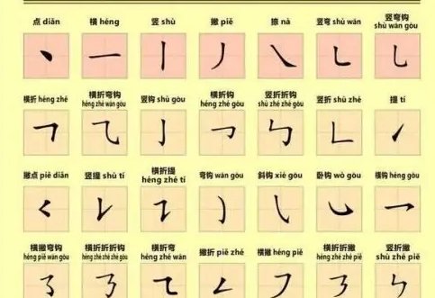 偏旁部首汉字列举? 文章目录