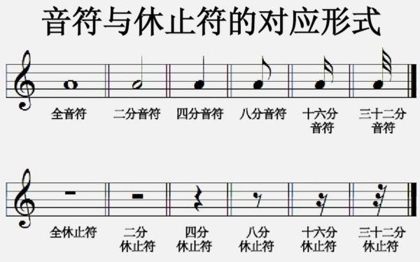 文章目录