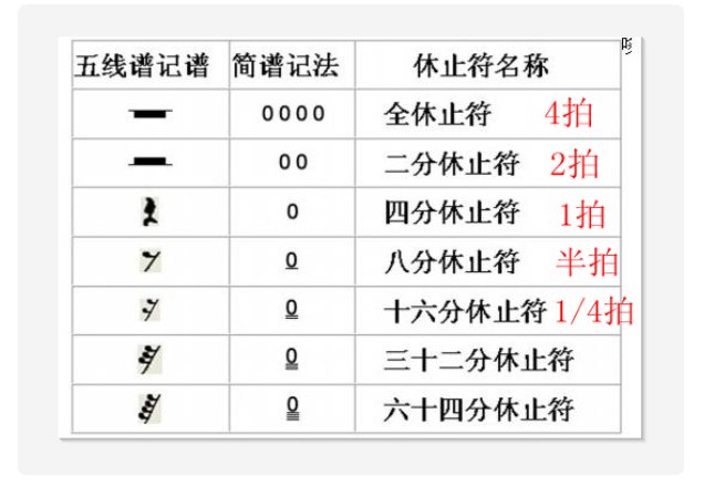 文章目录：