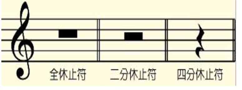 休止符的作用是记录不同长短音的间断时