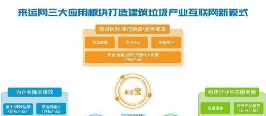 建筑垃圾主要包括以下内容