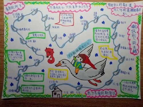 尼尔斯骑鹅旅行记主要内容是开云注册福利? 文章目录