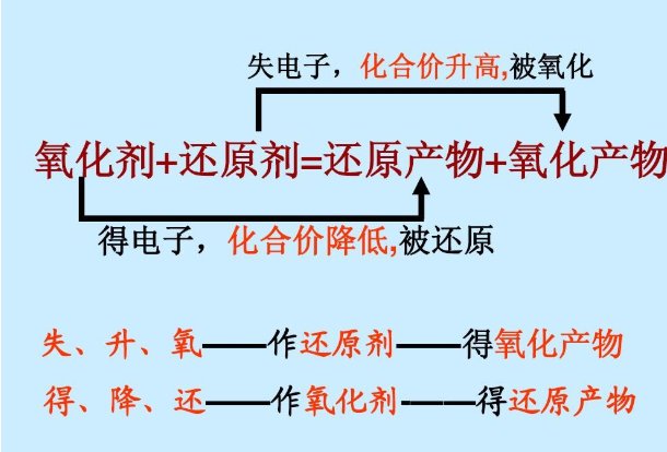 文章目录