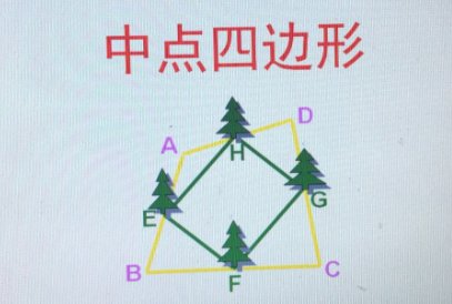 中点四边形规律有哪些? 文章目录