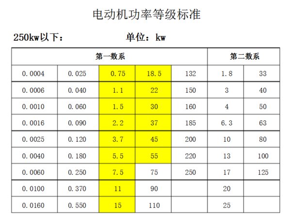 电动机的功率有多少? 文章目录