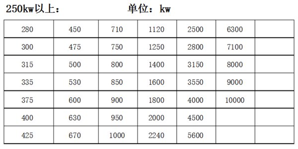 电动机的功率有多少? 文章目录:
