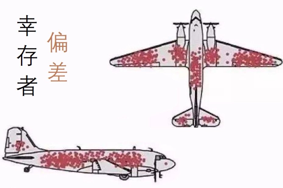 文章目录