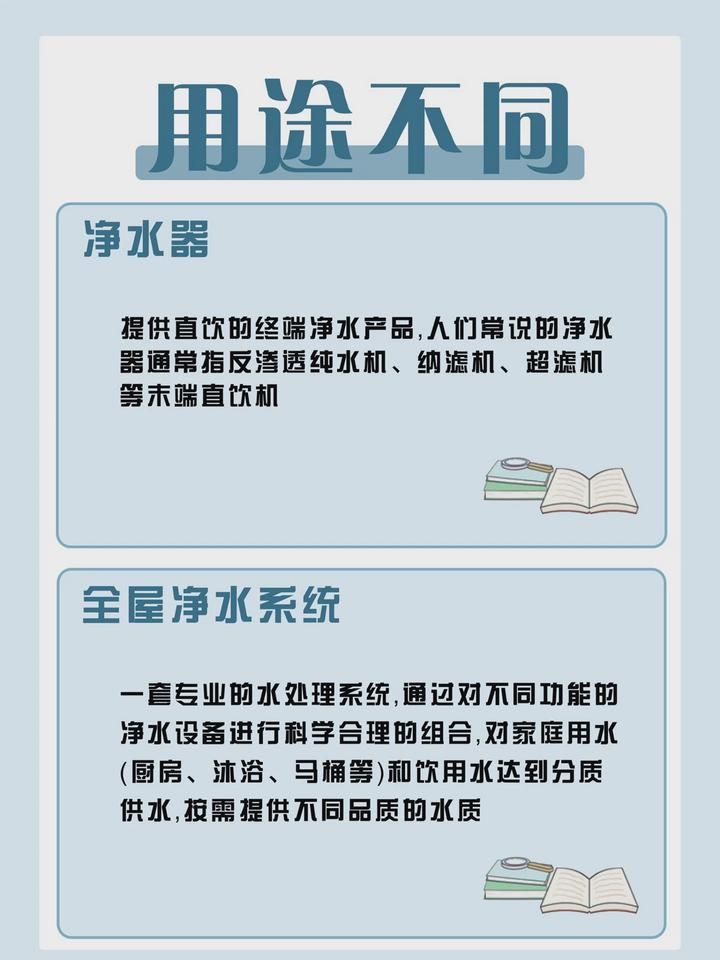 文章目录：