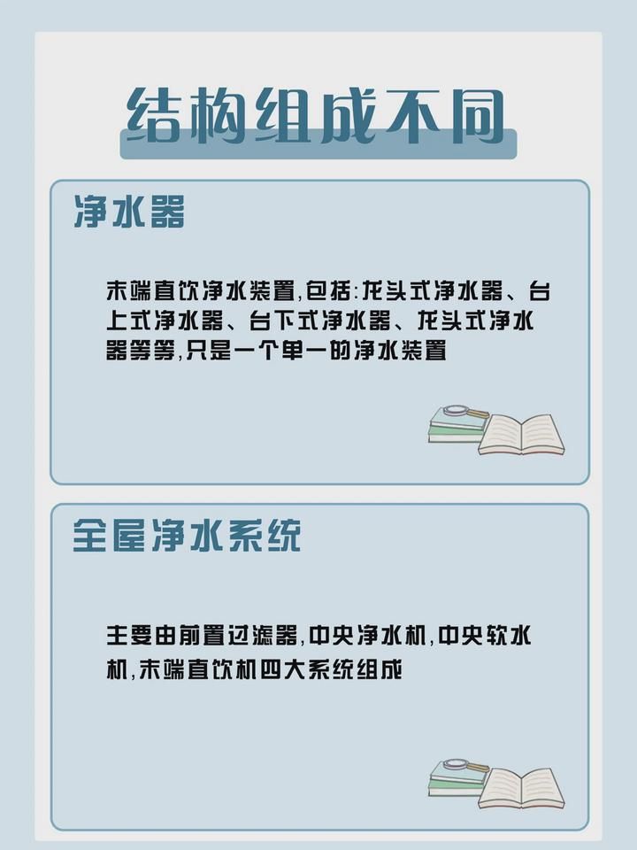 纯水机是一种采用多级滤芯进行水质净化