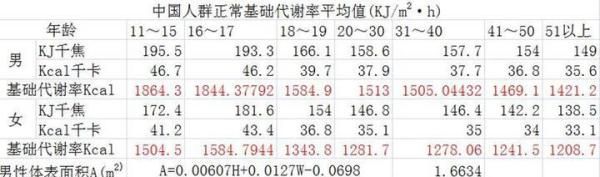 文章目录