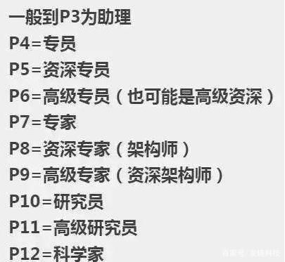如何评价阿里巴巴赵海平的技术水平? 文章目录:
