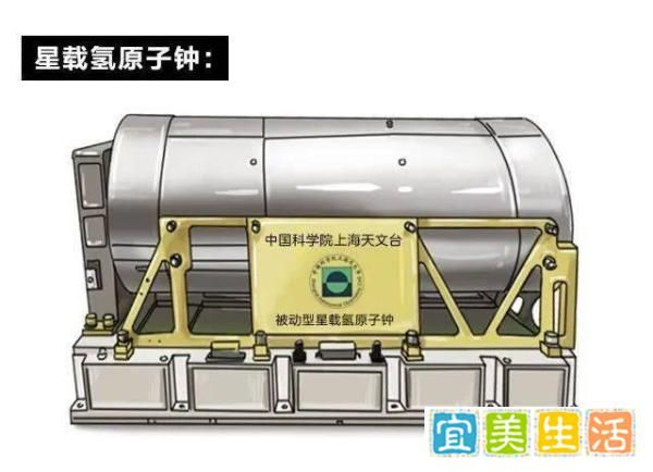 文章目录：