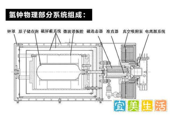 原子钟是一种高精度的计时装置