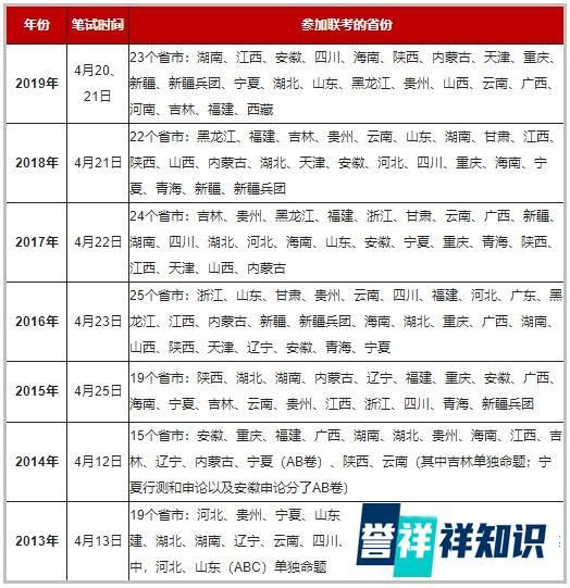 公务员联考和省考有开云手机站登录入口手机版登录区别?看完你就明白了! 文章目录